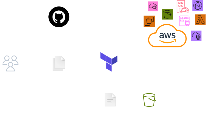 SSH PEM Key Rotation